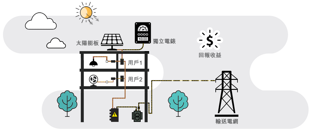 太陽能光伏發電系統工程 可再生能源系統 太陽能系統服務 可再生能源上網電價計劃 村屋太陽能發電系統 太陽能解決方案 太陽能發電系統 零投資太陽能計劃 太陽能安裝 太陽能維護 香港太陽能 太陽能公司 太陽能供應商 太陽能專家 綠色能源解決方案 商業太陽能 村屋太陽能 太陽能工程 天台太陽能工程 裝太陽能要多少錢 香港沒有哪種可再生能源 太陽能自用 需要申請嗎 違建可以裝太陽能板嗎 太陽能光伏系統安裝指南 太陽能板小型工程 安裝太陽能板壞處 安裝太陽能板費用 太陽能板安裝方法 太陽能板安裝指引 安裝太陽能板注意事項 村屋太陽能板屋宇署