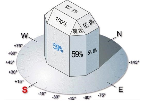 中國太陽能公司排名 中國太陽能龍頭 中國太陽能板價格 中國太陽能發電量 中國太陽能政策 中國太陽能發展 中國太陽能 一块太阳能板能发多少电 光伏龙头是谁 太阳能如何转化为电能 太阳能和光伏有什么区别 中國太陽能發電廠 大陸太陽能廠商 中國太陽能股票 中國太陽能工程 太陽能光伏發電系統工程 可再生能源系統 太陽能系統服務 可再生能源上網電價計劃 村屋太陽能發電系統 太陽能解決方案 太陽能發電系統 零投資太陽能計劃 太陽能安裝 太陽能維護 香港太陽能 太陽能公司 太陽能供應商 太陽能專家 綠色能源解決方案 商業太陽能 村屋太陽能 太陽能工程 天台太陽能工程 裝太陽能要多少錢 香港沒有哪種可再生能源 太陽能自用 需要申請嗎 違建可以裝太陽能板嗎 太陽能光伏系統安裝指南 太陽能板小型工程 安裝太陽能板壞處 安裝太陽能板費用 太陽能板安裝方法 太陽能板安裝指引 安裝太陽能板注意事項 村屋太陽能板屋宇署